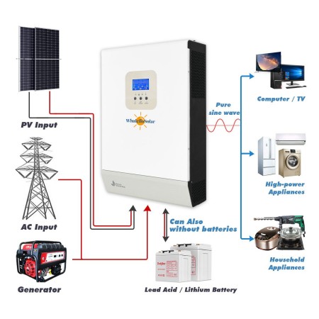 Wir stellen den revolutionären Whaleflo Solar 3 kW 24 V reinen Sinus-Solar-Hybrid-Wechselrichter für Heimsysteme vor